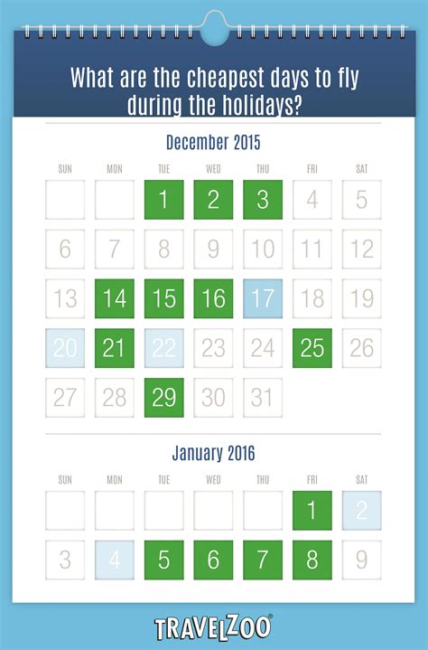 what are the cheapest days to fly in december
